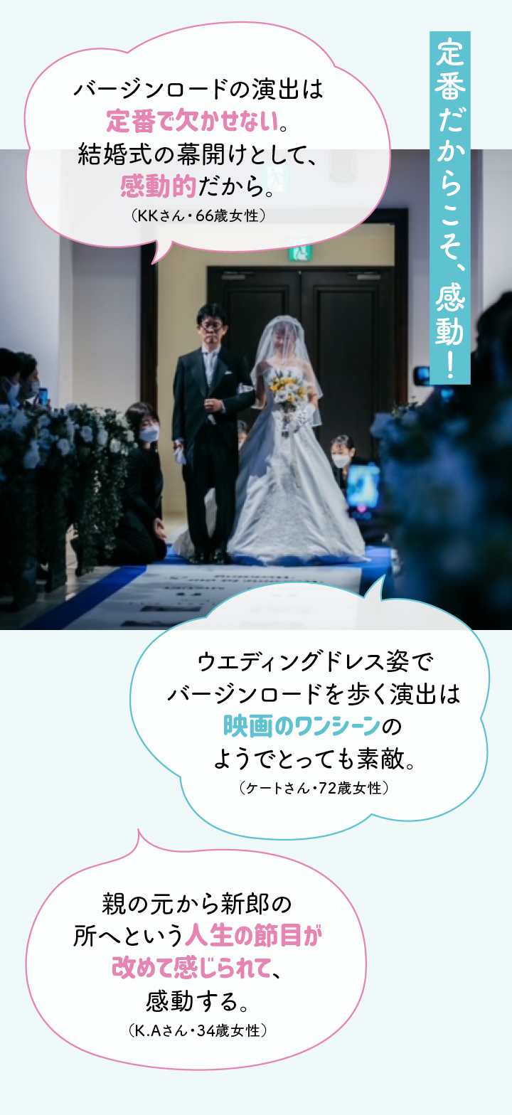 【第２位】父と花嫁が歩くバージンロード（39.4%）