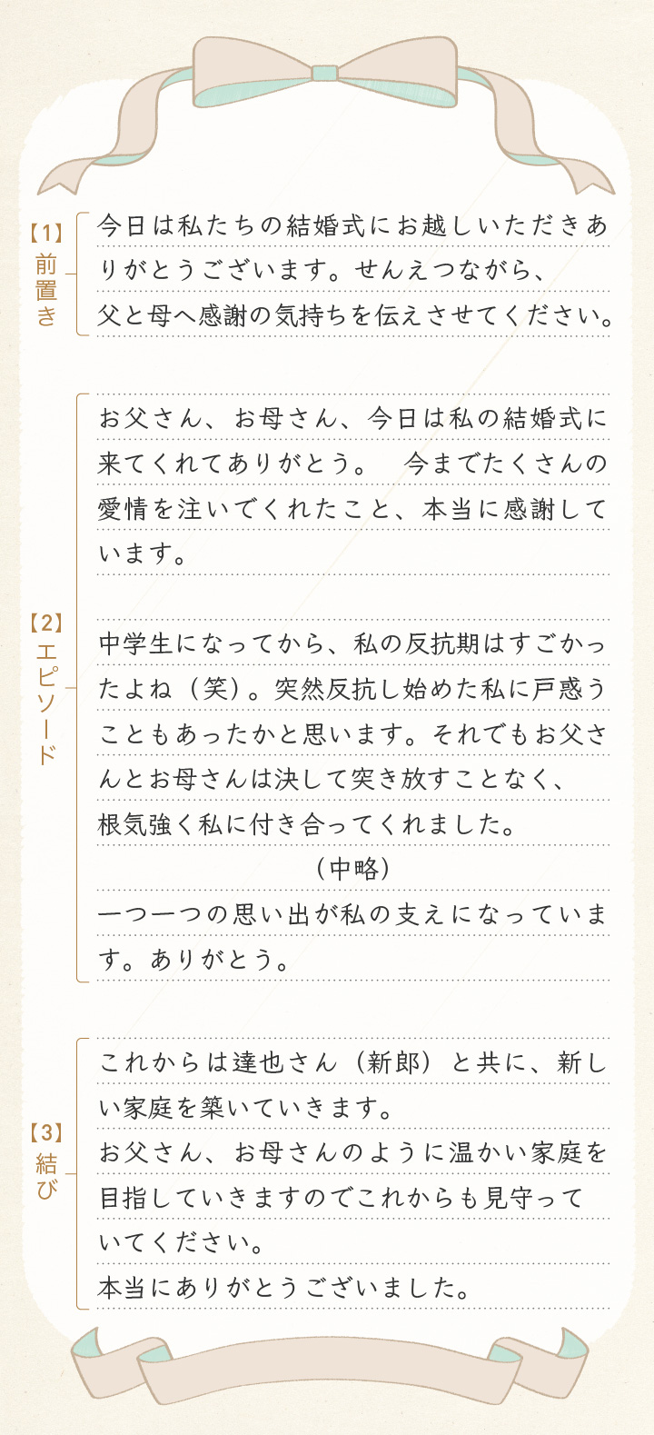 手紙の構成説明