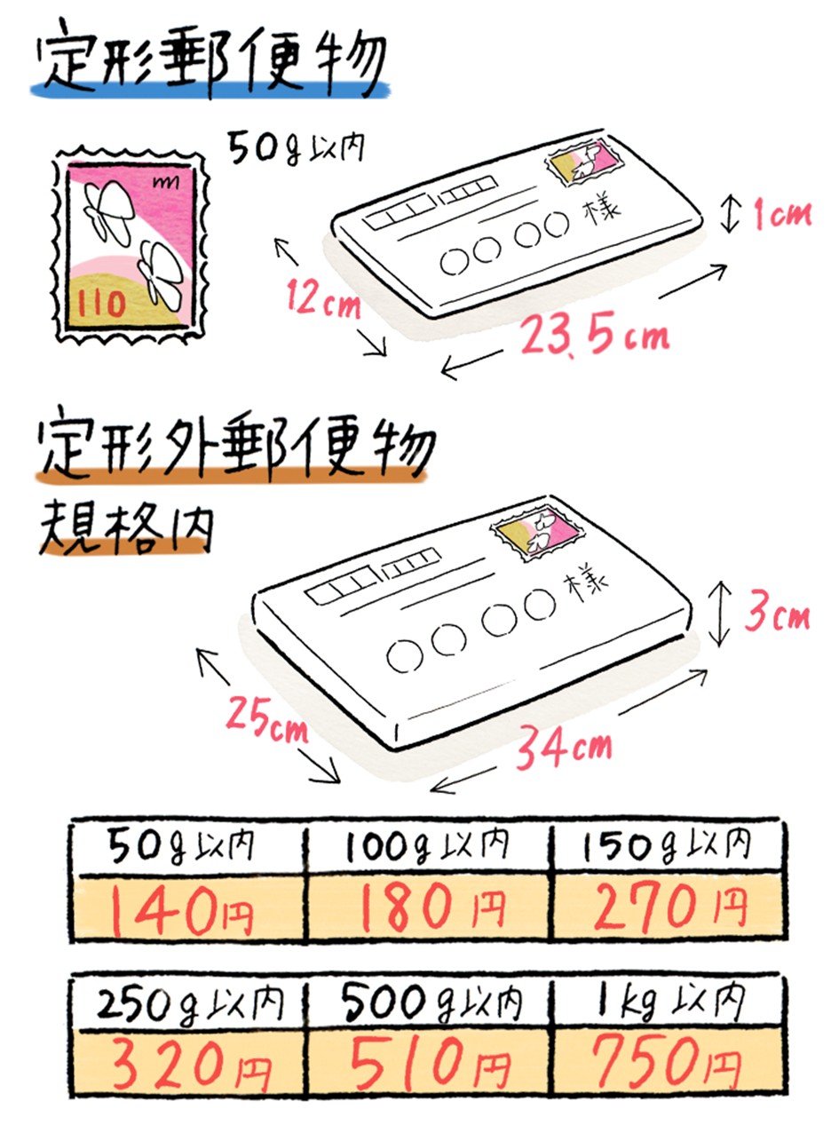 定形郵便物と定形外郵便物の料金