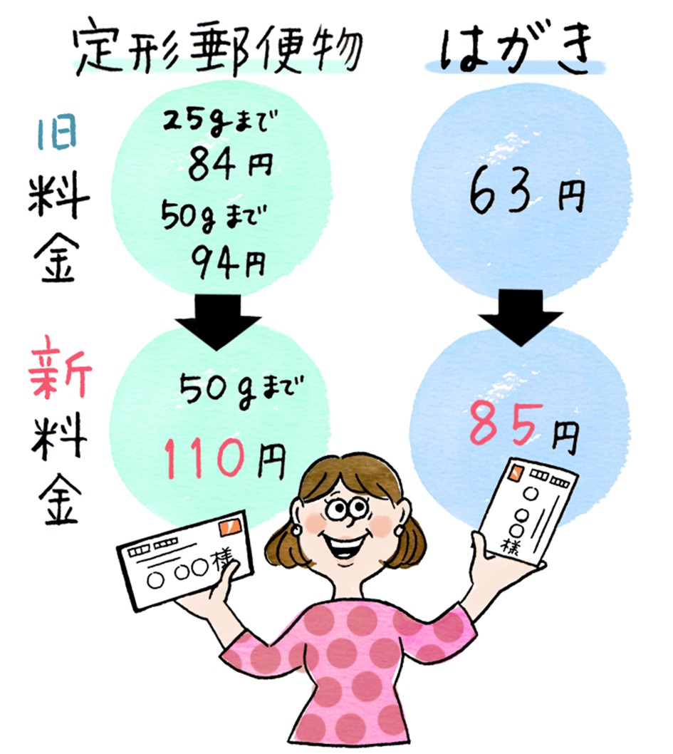 2024年10月、郵便料金の改定