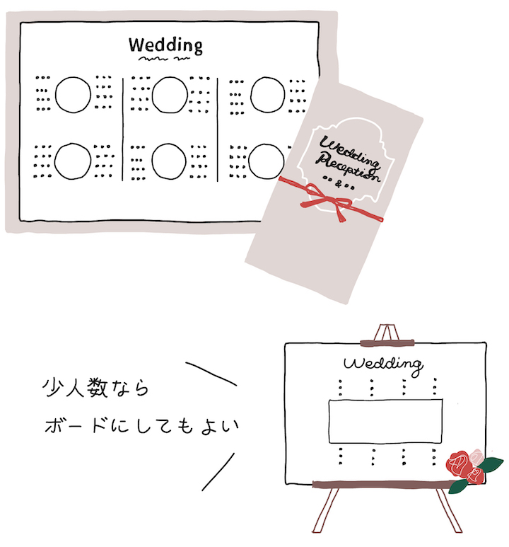 結婚式の席次表 の作り方決定版 お手本 手配方法 マナーetc ゼクシィ