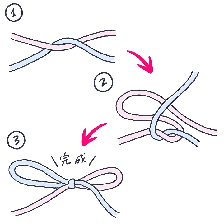 ギフトや席次表に使える リボン ひも の結び方７ イラスト解説付き ゼクシィ