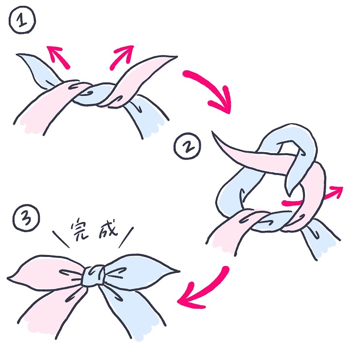 ギフトや席次表に使える リボン ひも の結び方７ イラスト解説付き ゼクシィ