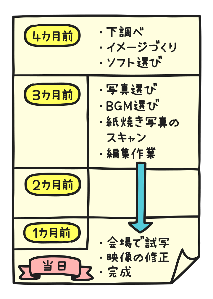 スケジュール表