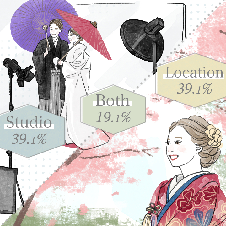 和装前撮りサムネイル
