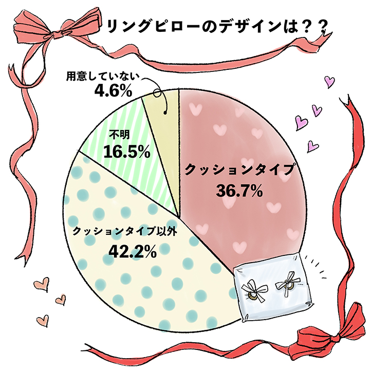 円グラフ2