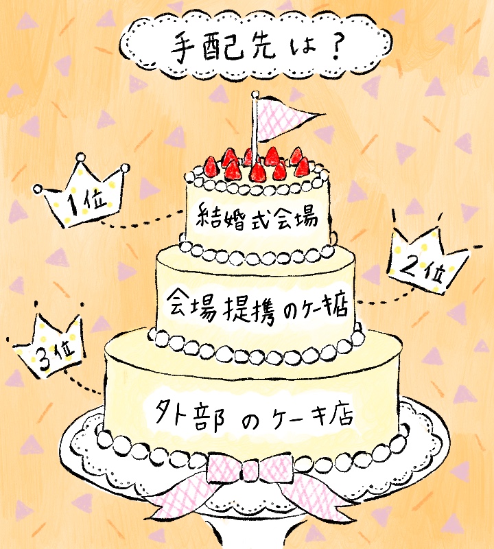 発表！ ウエディングケーキ☆人気ランキング[最旬実例付き]｜ゼクシィ