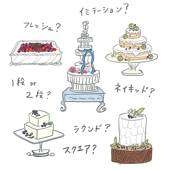 【Point１】ケーキの種類や形を決める