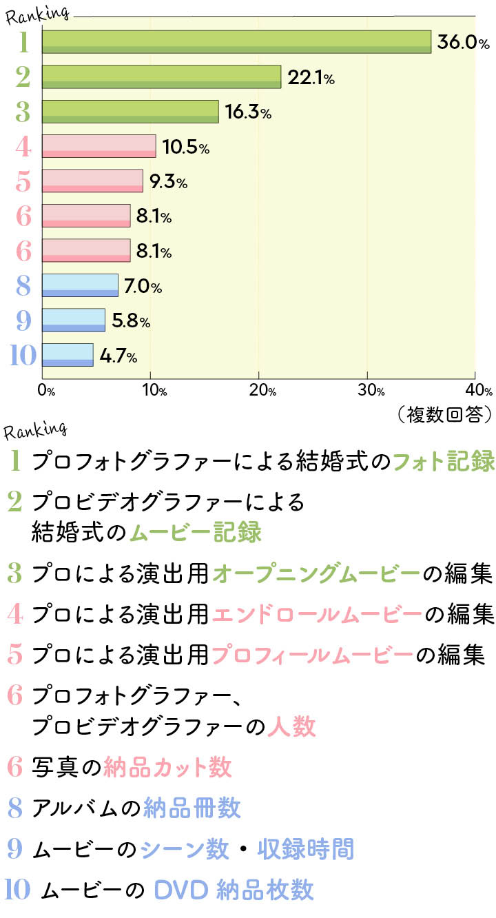 卒花たちに聞いた！ 節約して後悔した内容TOP10