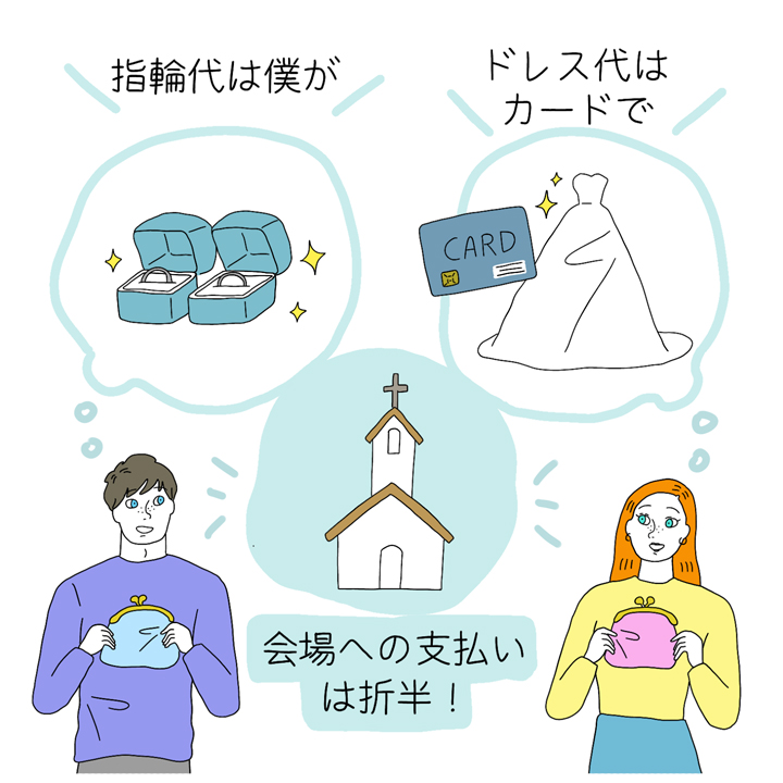費用分担