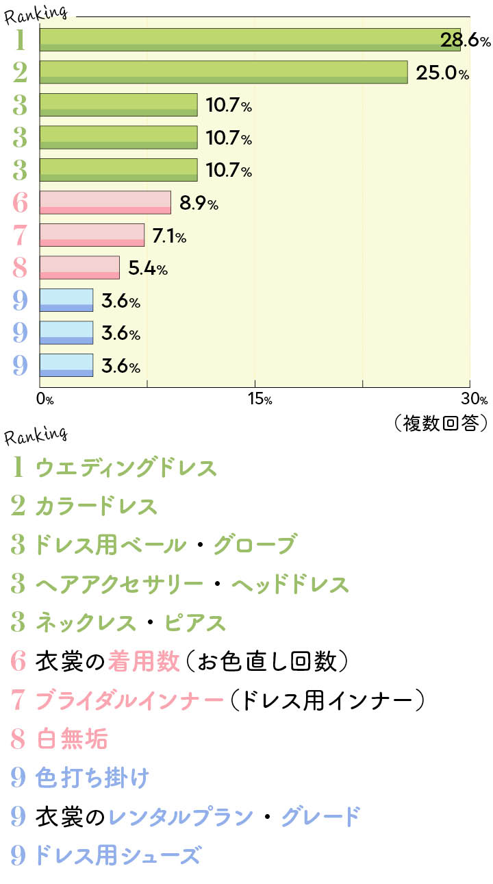 卒花たちに聞いた！ 節約して後悔した内容、まずはTOP10