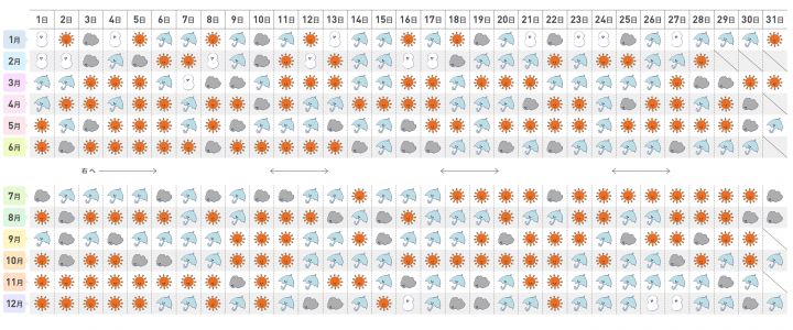 ＜山陰＞の365日別晴天率カレンダー