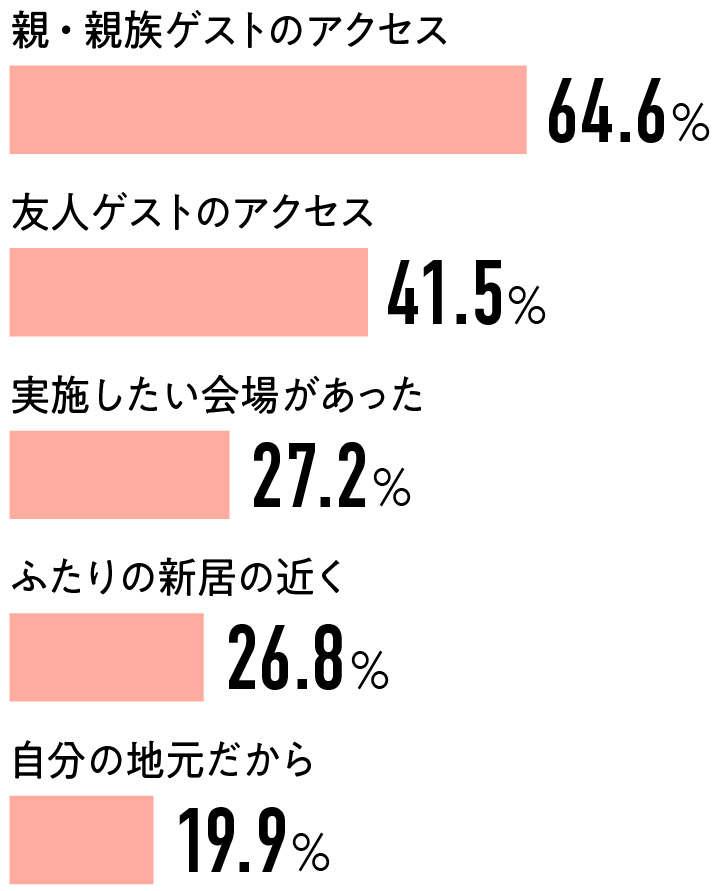 決め手