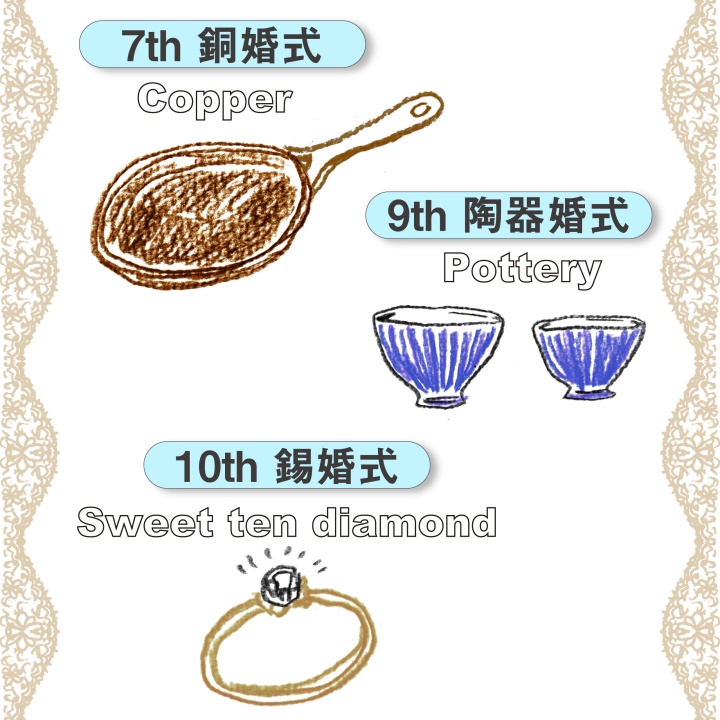 ６周年～10周年の結婚記念日
