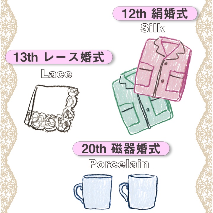 11周年～20周年の結婚記念日