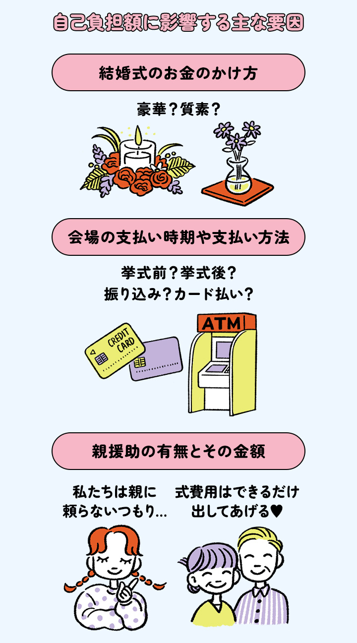 人によって自己負担額がこんなに違うのはなぜ？