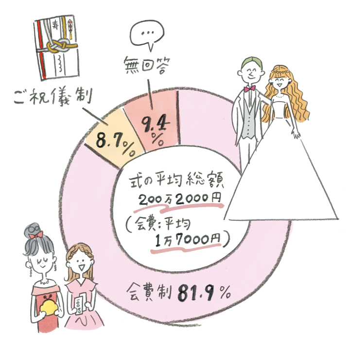 看完这篇 你就明白在日本结婚的流程了 每日头条