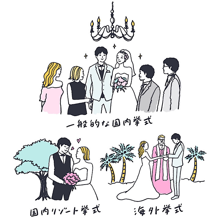 3スタイルの違い