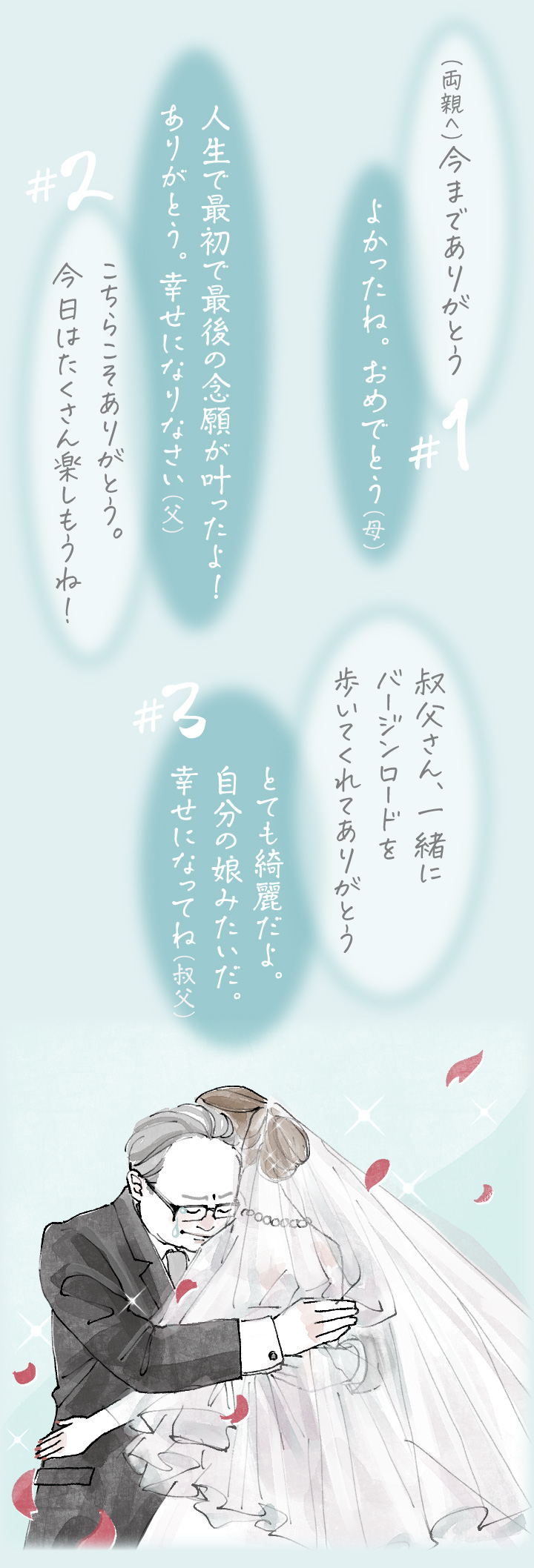 ありがとう （感謝）のやりとり