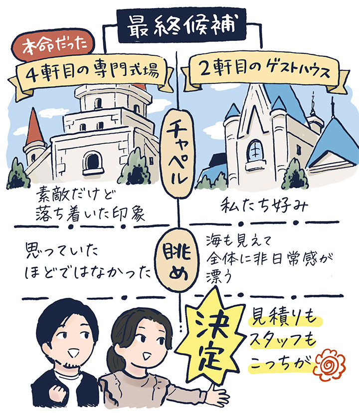 ４軒目の本命会場は眺めがイマイチで、２軒目に決定