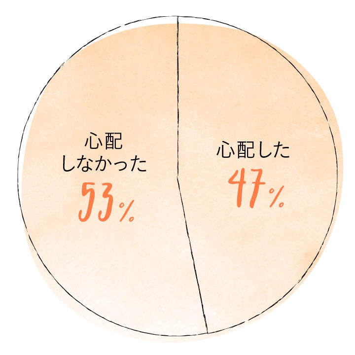円グラフ