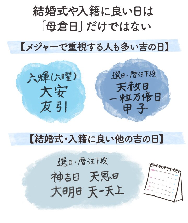 結婚式や入籍は母倉日にした方がいい？
