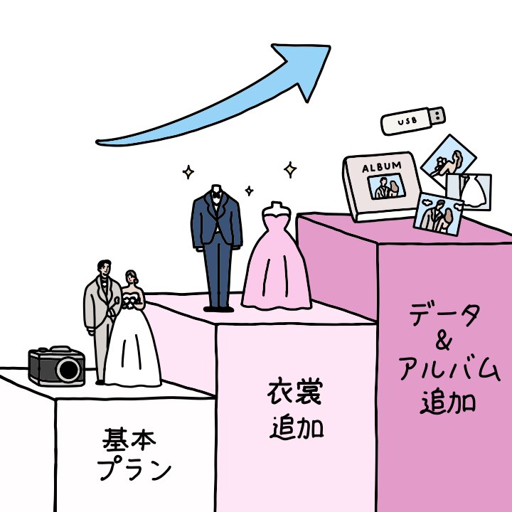 右肩上がり