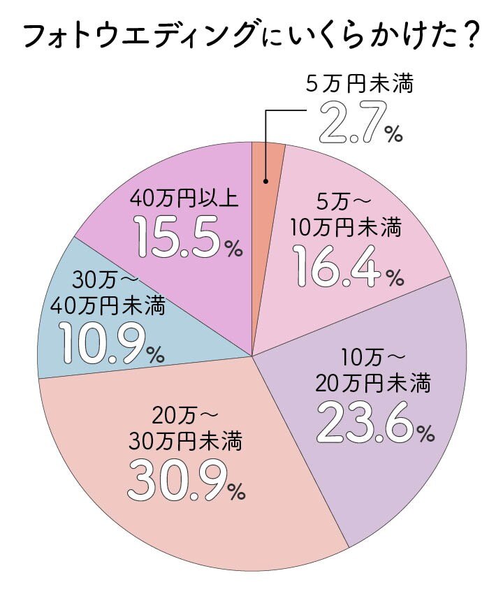 グラフ