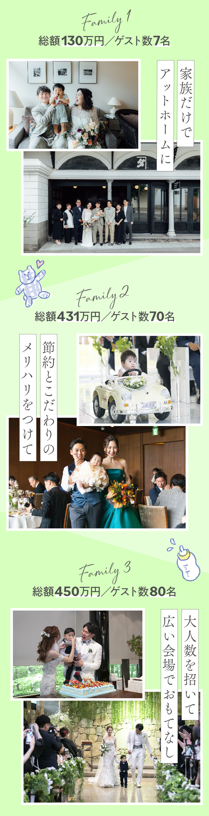 先輩パパママはいくらでどんな式を挙げた？