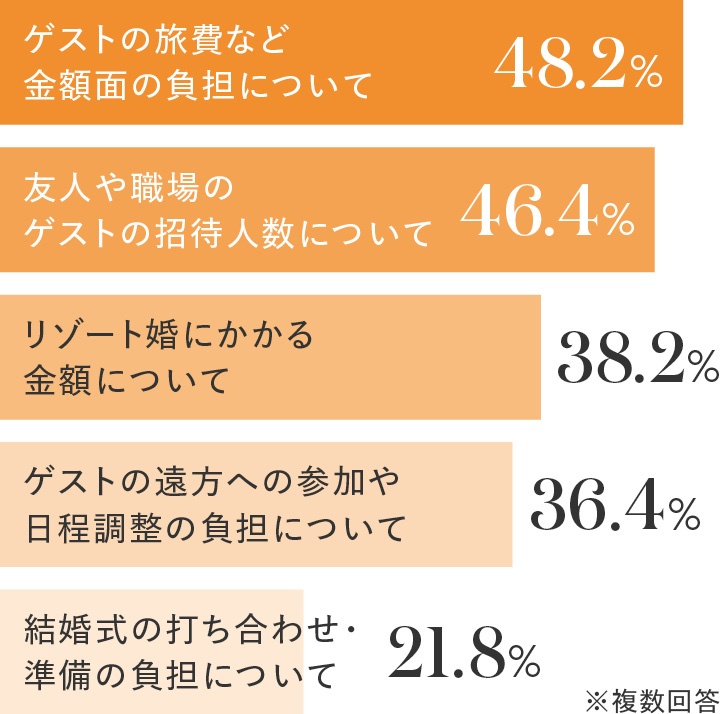 グラフ1
