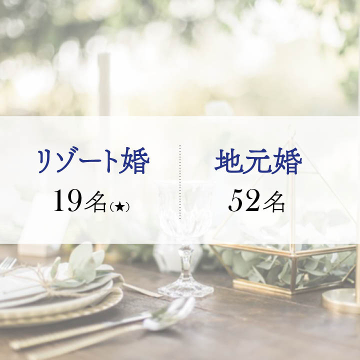 data2